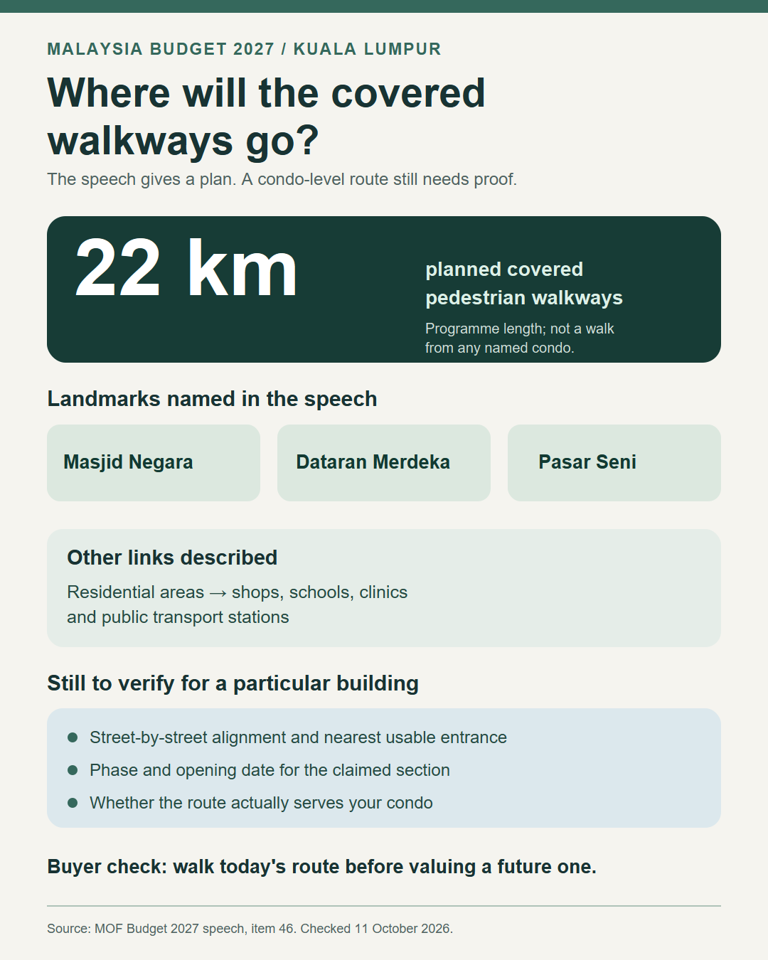 Budget 2027 KL walkway infographic: 22 km announced, three landmarks named, and condo-level route details still to verify